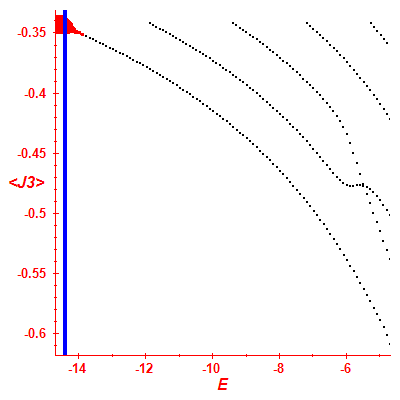 Peres lattice <J3>